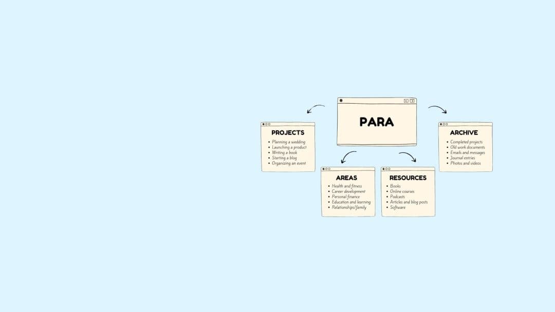 Phương pháp PARA trong tổ chức thông tin hiệu quả