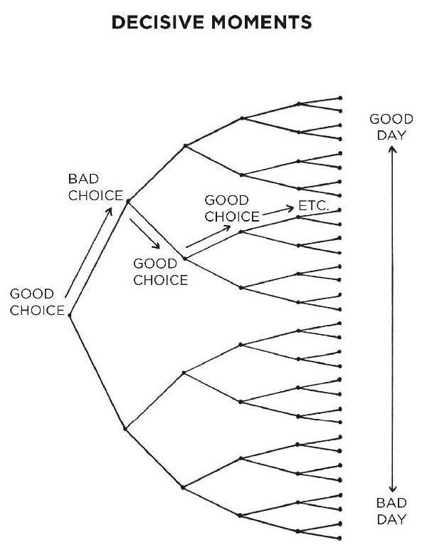 Những khoảnh khắc quyết định