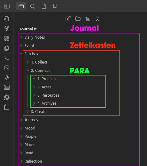 Phương pháp PARA trong tổ chức thông tin hiệu quả